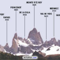 Mapas de las Torres del Paine